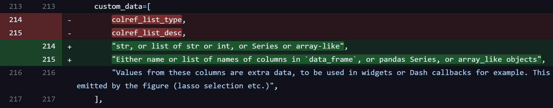 Custom Data Docs