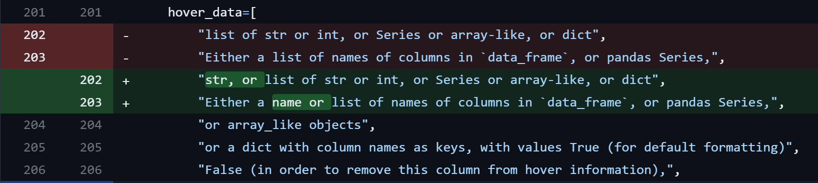 Hover Data Docs